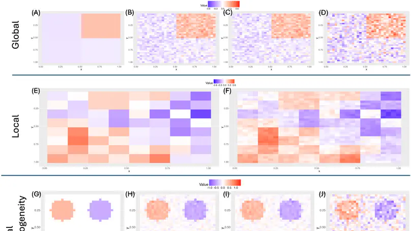 Bayesian Nonparametric Global-local Clustering of High-dimensional Functions